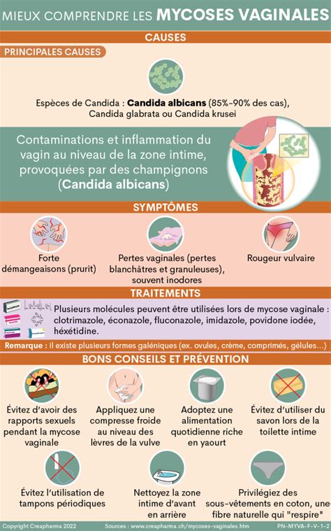 mycose vaginale perte|Mycose vaginale : symptômes, diagnostic et。